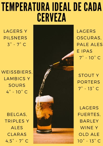 Temperatura Ideal para consumir cada tipo de cerveza