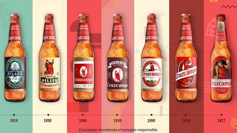Evolución de las etiquetas de Cruzcampo desde 1910 a 2017
